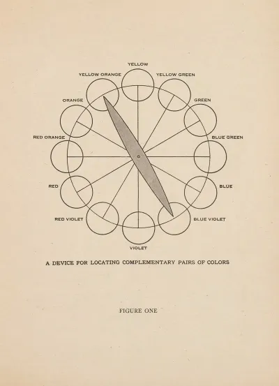 The Theory And Practice Of Color Pl 08
