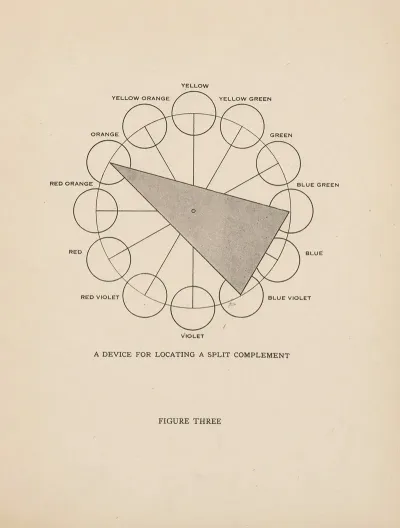 The Theory And Practice Of Color Pl 11