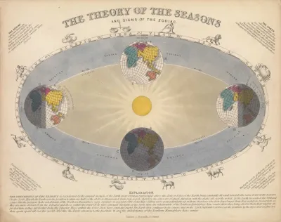 The Theory Of The Seasons And Signs Of The Zodiac