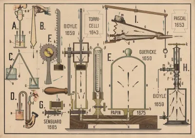 The Use Of Air Pressure
