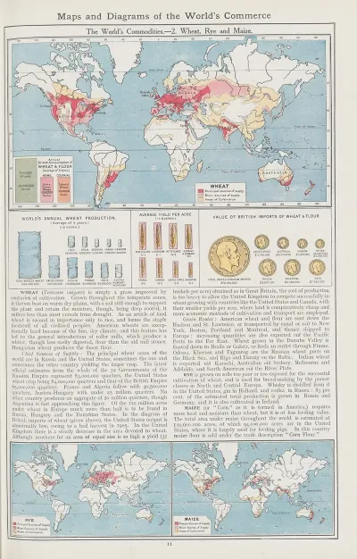 The Worlds Commodities 2 Wheat Rye And Maize