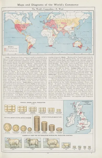 The Worlds Commodities 8 Wool