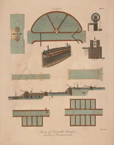 Theory Of Navigable Canals