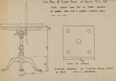 Tripod Table 2