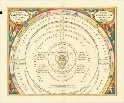 Tycho Brahes Model Of The Universe