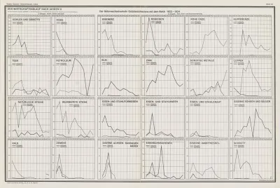 Uberblick%e2%80%8e %e2%80%8efiber%e2%80%8e %e2%80%8eden%e2%80%8e %e2%80%8ewirtschaftsablauf%e2%80%8e %e2%80%8enach Jahren%e2%80%8e %e2%80%8eii