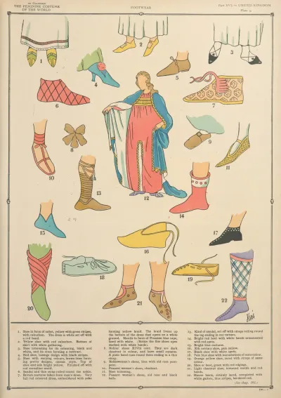 United Kingdom Footwear