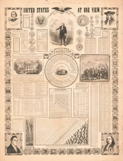 United States At One View