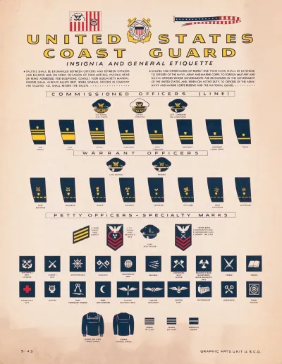 United States Coast Guard Insigna And General Etiquette
