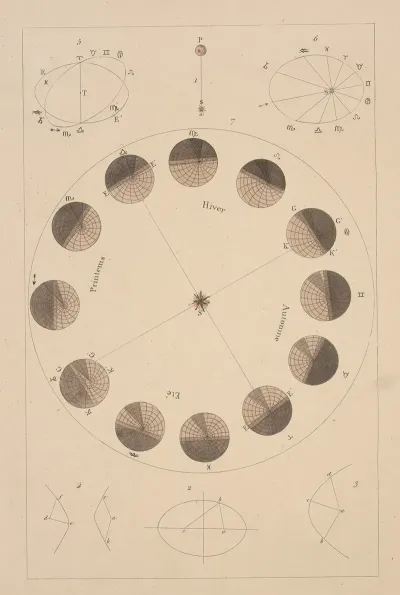 Univers 2