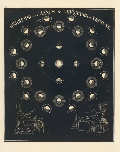 Uranus Neptune