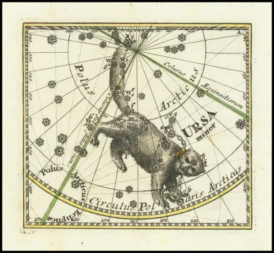 Ursa Minor