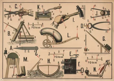 Use Of The Lever