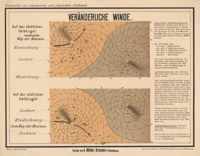 Variable Winds