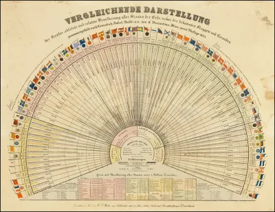 Verglelichende Darstellung