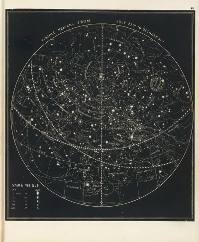 Visible Heavens From July 22nd To October 31st