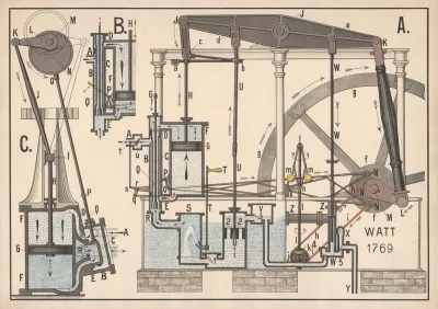 Watts Steam Engine