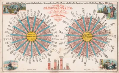 Where The Producers Wealth Goes To