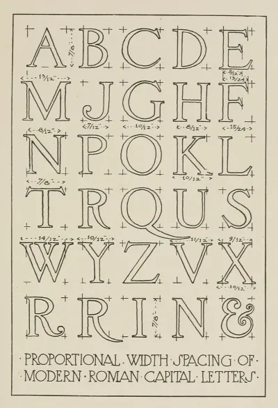 Width Proportions Of Modern Roman Capitals