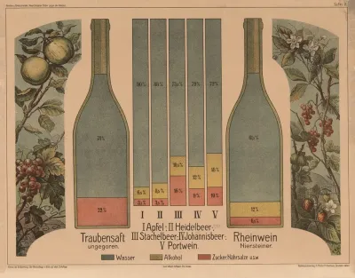 Wines
