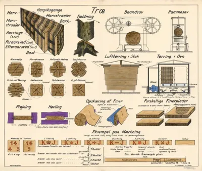 Wood