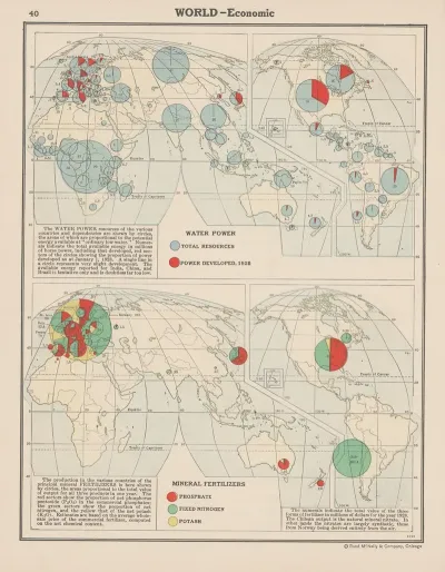 World Economic Water Power Mineral Fertilizers