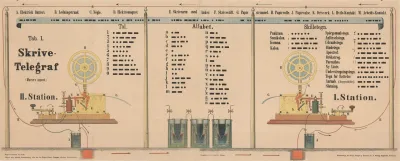 Writing Telegraph