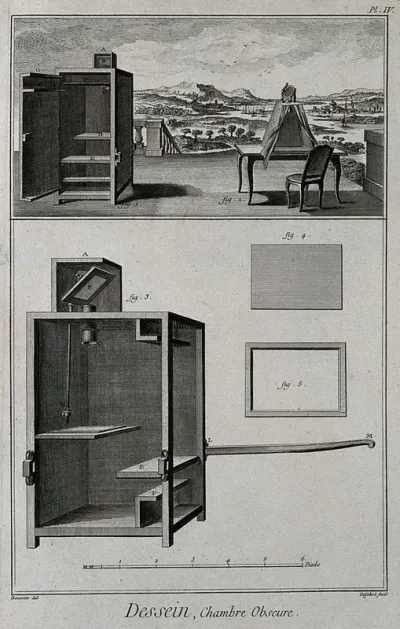 A camera obscura shown in use in a landscape and in diagram