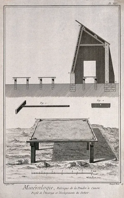 A device for drying gunpowder