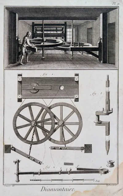 A diamond cutters' wheel in use (top), and a plan and perspective of the wheel with various components (below)