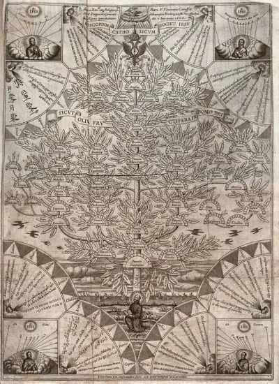 A family tree of the provinces and colleges of the Jesuit order, with horological markings to show the time in each location relative to noon in Rome