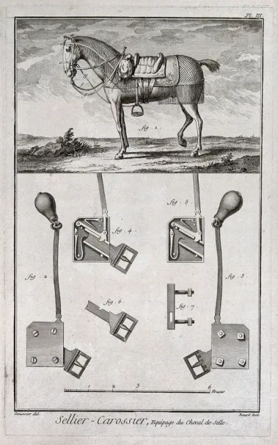 A horse (top) showing all the fashionable tack, and details of the locking mechanism for the tack (below)