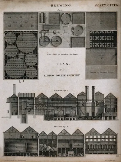 A labelled plan and two sections through a London porter brewery