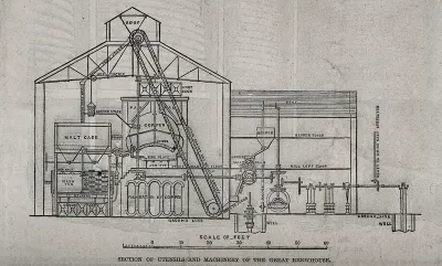 A labelled section through a brewhouse showing brewing utensils and machinery