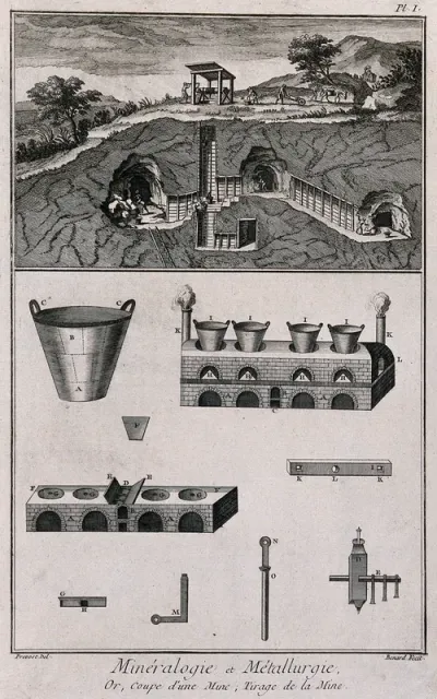 A mine: cross-section and diagrams of furnaces
