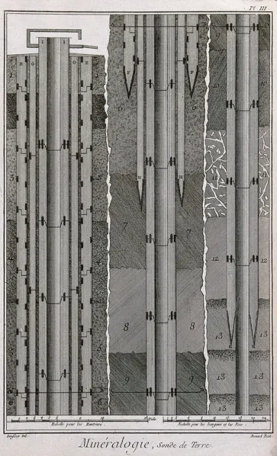 A mine: cross-section of a borer