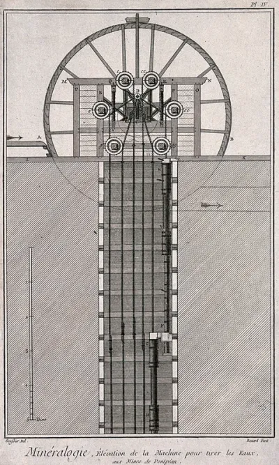 A mine: cross-section of a machine for extracting water from the pit
