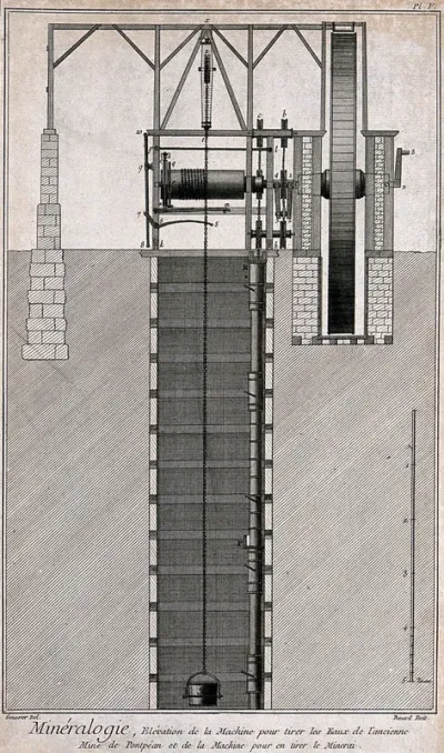 A mine: cross-section of an equipment for extracting ore from the pit