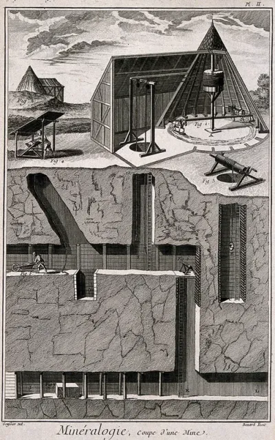 A mine: cross-sections and a horse powered wheel