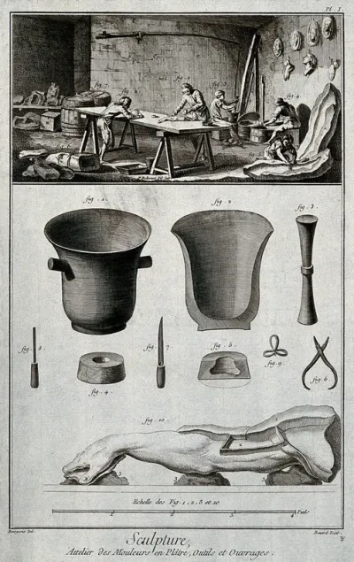 A plaster moulder's workshop with a diagram of the tools used for making plaster moulds