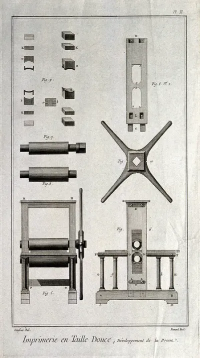A printing press, for copper plates, with many details