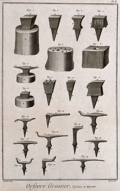 A selection of anvils used in silver manufacture