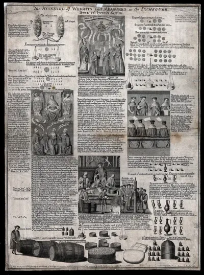 A sheet of standard weights and measures in use during the twelfth year of the reign of Henry VII