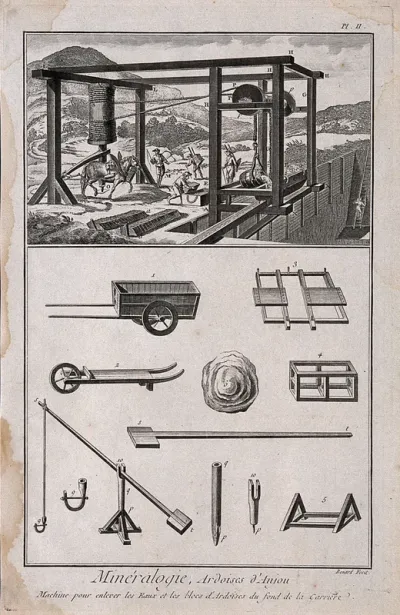 A slate quarry and some of the instruments used