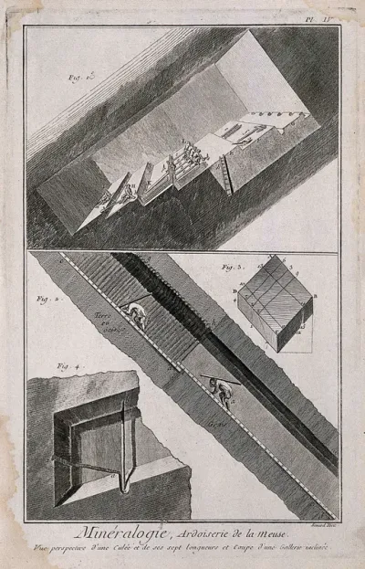 A slate quarry: cross-sections of the galleries