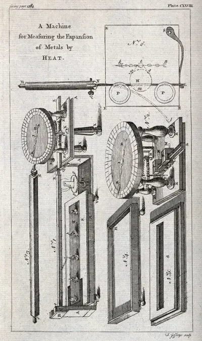 A Vernier-like device for measuring the relative expansion of different metals when heat is applied