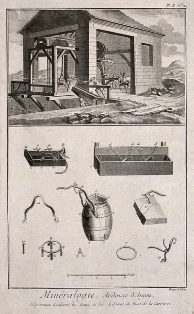 A working slate quarry: a horse-mill for bringing up water for washing slate, and the instruments used