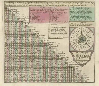 Afstandstabel voor de belangrijkste steden van de 17 Nederlandse Provinciën