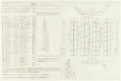 Afteekening van de plaatsing van kramen op de kermis te Leeuwarden toen zij door eenen vreeselijken brand vernield zijn den 28 Julij 1842
