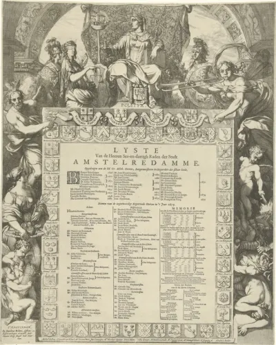 Allegorie op het bestuur van de stad Amsterdam met de naamlijst en wapens van regeringsleden